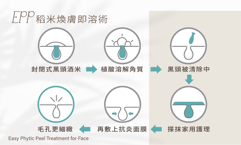 EPP 稻米煥膚即溶術