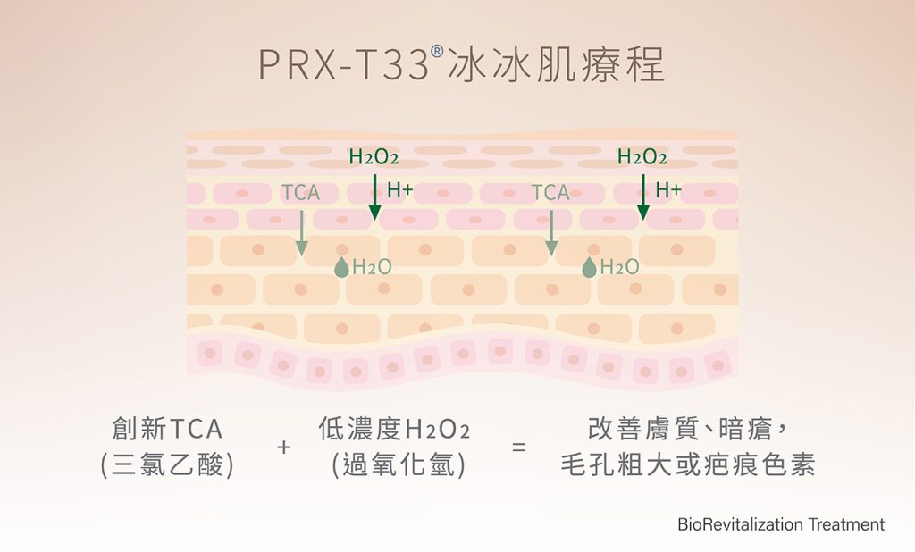 提升膚色 細滑度